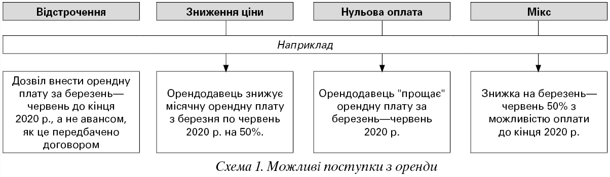 Схема рабочего места менеджера